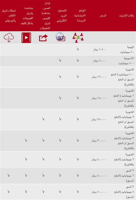 كيفية الاشتراك في باقات Netway