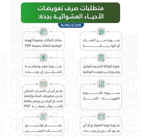كيفية التقدم بطلب تعويض القضاء على العشوائيات بجدة
