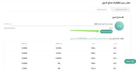 كيفية التقدم بطلب للحصول على المعونة المالية في أبو ظبي