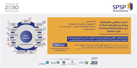 كيفية التقديم على دورات المعهد التقني السعودي للخدمات البترولية