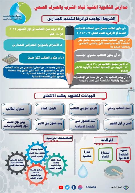 كيفية التقديم للمدارس الثانوية الفنية لمياه الشرب والصرف الصحي بالأوراق المطلوبة