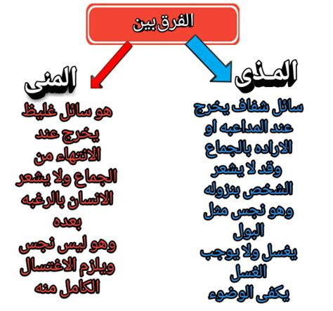 كيفية التمييز بين المذي والمني