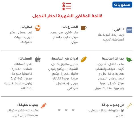 كيفية التوفير في مقاضي البيت والمطبخ بشكل مرتب