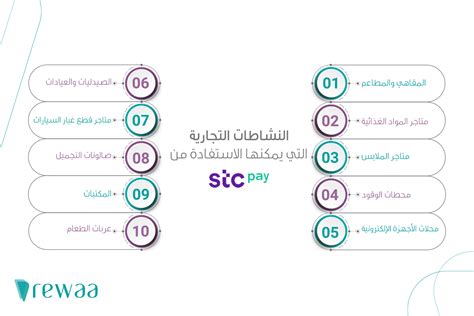 كيفية الدخول إلى الخدمة بعد الدفع في stc.  إرجاع
