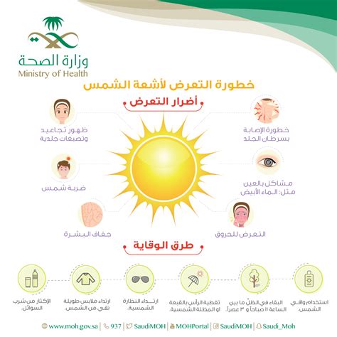 كيفية تجنب التعرض لأشعة الشمس للأشخاص ذوي البشرة المختلطة كيفية تجنب التعرض لأشعة الشمس للأشخاص ذوي البشرة المختلطة