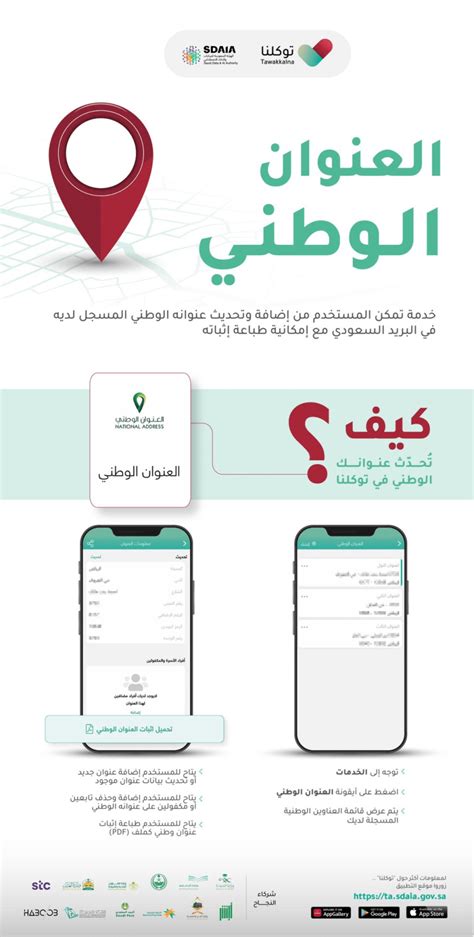 كيفية تحديد الرمز البريدي إلكترونياً من بطاقات العنوان الوطنية