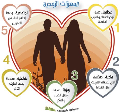 كيفية تحسين اسلوب التعامل للحصول على حياة زوجية سعيدة