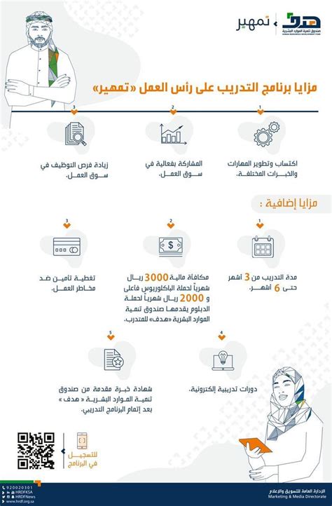 كيفية تعبئة التفاصيل على موقع طاقات للتقدم لبرنامج تمهير