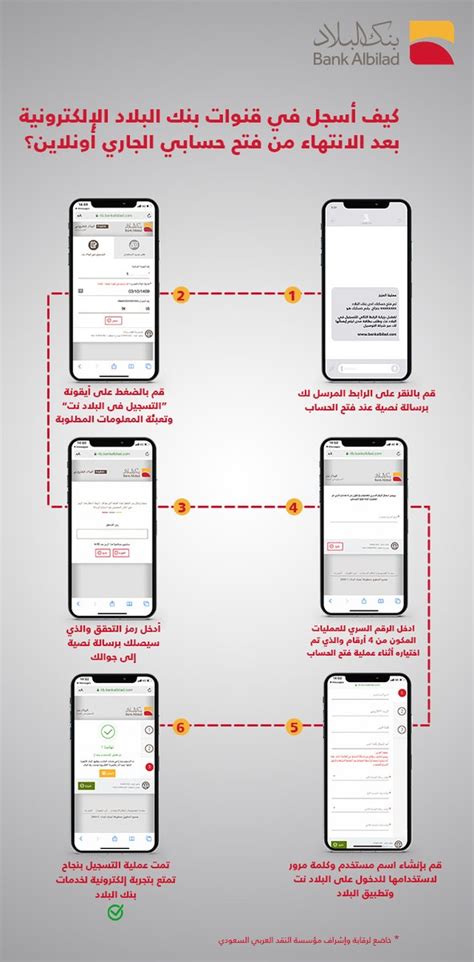 كيفية تفعيل حساب المستلم في بنك البلاد من خلال جهاز الصراف الآلي