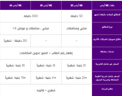 كيفية تقديم شكوى بشأن انقطاع الخط الأرضي