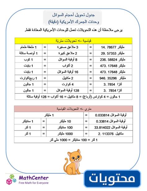 كيفية جعل القياس العلمي للصف الرابع قابل للطي
