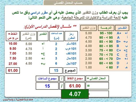 كيفية حساب المعدل التراكمي والمهارات والأداء