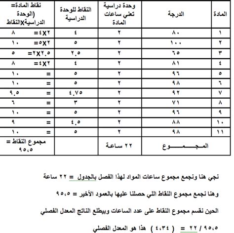 كيفية حساب درجات التفاضل في جامعة الخرطوم كيفية حساب درجات التفاضل في جامعة الخرطوم