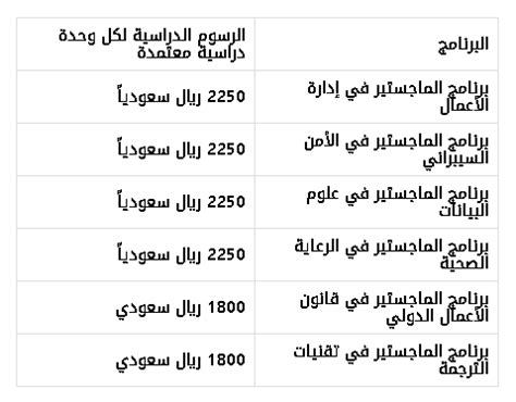 كيفية دفع الرسوم الدراسية لدرجة القانون بالجامعة الالكترونية