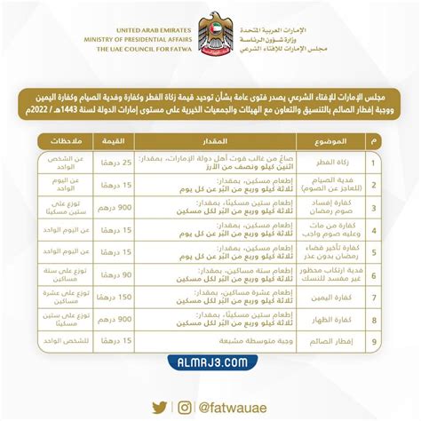 كيفية دفع زكاة الفطر نقداً في الإمارات 2024