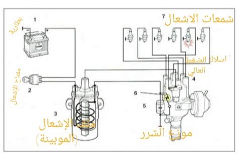 كيفية ضبط توقيت اشتعال محرك البنزين في نظام الإشعال التقليدي