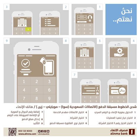 كيفية فتح حساب للحصول على تأشيرة الإنماء مسبقة الدفع
