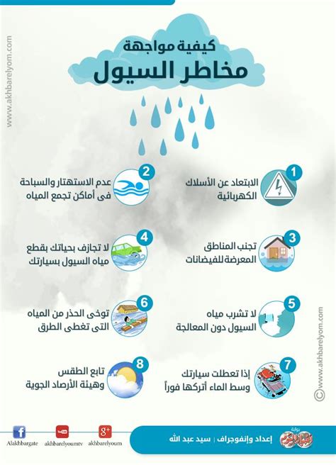 كيفية مواجهة مخاطر الإعلانات والدعاية الإعلامية كيفية مواجهة مخاطر الإعلانات والدعاية الإعلامية