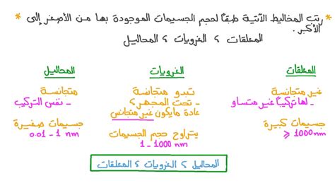 لتحديد كمية الجسيمات المتناثرة في الخليط المعلق نقوم بدراسة قدرتها على تشتيت الضوء وهذا ما يسمى بالمحلول لتحديد كمية الجسيمات المتناثرة في الخليط المعلق نقوم بدراسة قدرتها على تشتيت الضوء وهذا ما يسمى بالمحلول