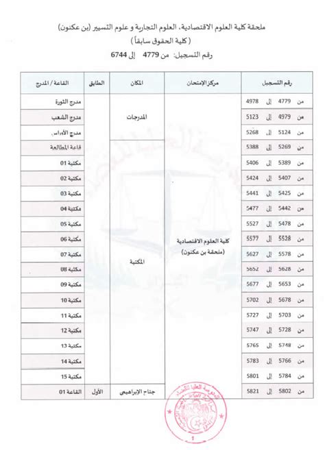 لذلك، يحاول الأطباء إجراء الاختبارات التالية: