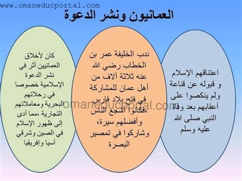 لقد كان العمانيون جزءًا من تأصيل الهوية الإسلامية عبر القرون، هل تفسرون ذلك؟