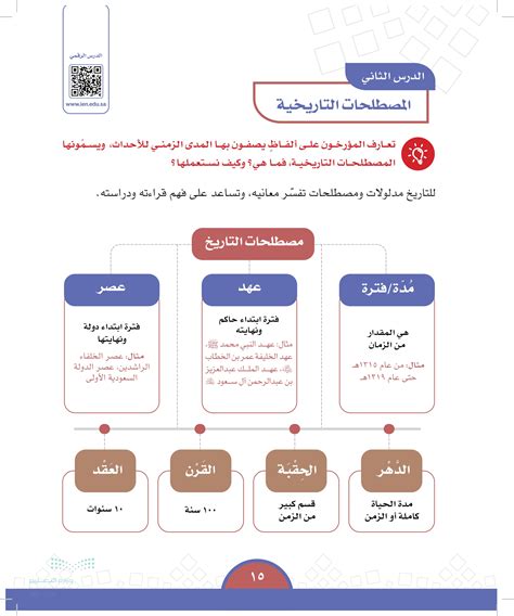 للتاريخ دلالات ومصطلحات تشرح معناه وتساعد على فهم قراءته ودراسته