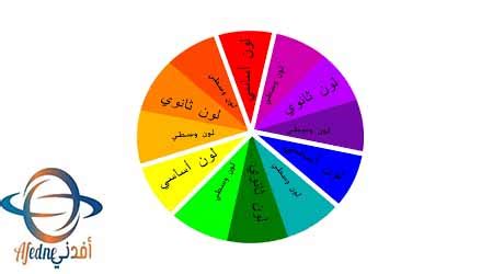 لماذا اختيار الألوان المتناقضة يتطلب الشجاعة والجرأة اللونية