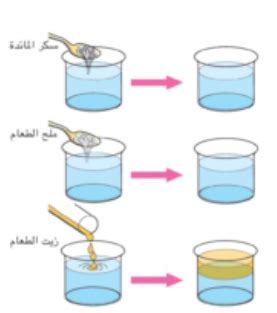 لماذا الماء مذيب؟