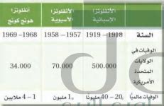 لماذا لم تكن الوفيات من إنفلونزا هونج كونج في الولايات المتحدة عالية مقارنة بالإنفلونزا الآسيوية، على الرغم من أن الوفيات حول العالم كانت أعلى؟ لماذا لم تكن الوفيات من إنفلونزا هونج كونج في الولايات المتحدة عالية مقارنة بالإنفلونزا الآسيوية، على الرغم من أن الوفيات حول العالم كانت أعلى؟