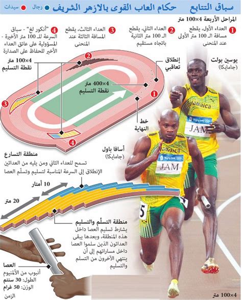 لماذا يتعب العداء الأسرع في السباقات القصيرة في السباقات الطويلة أو العكس؟