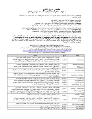 لمعرفة مقدار Mega التي تم استخدامها من العبوة وما تبقى منها، ما عليك سوى اتباع الخطوات التالية: