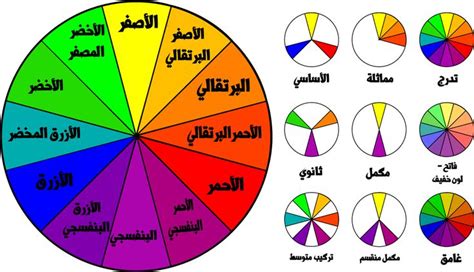لون البلغم وما تشير إليه تلك الألوان المختلفة