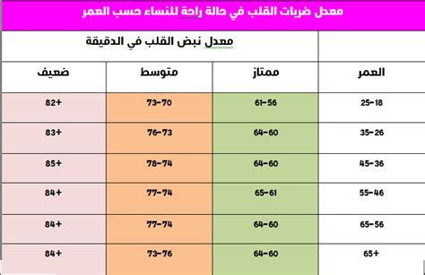 ما أسباب اختلاف معدل ضربات القلب من جنين إلى آخر؟ ما أسباب اختلاف معدل ضربات القلب من جنين إلى آخر؟