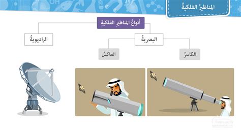 ما أنواع المناظير الفلكية التي يمكن استخدامها ليلاً ونهارًا وفي الظروف السيئة؟  الحل الصحيح