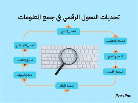 ما الجهاز الإلكتروني الذي يساعد الباحث في جمع وحفظ المعلومات في العلوم التفسيرية وغيرها