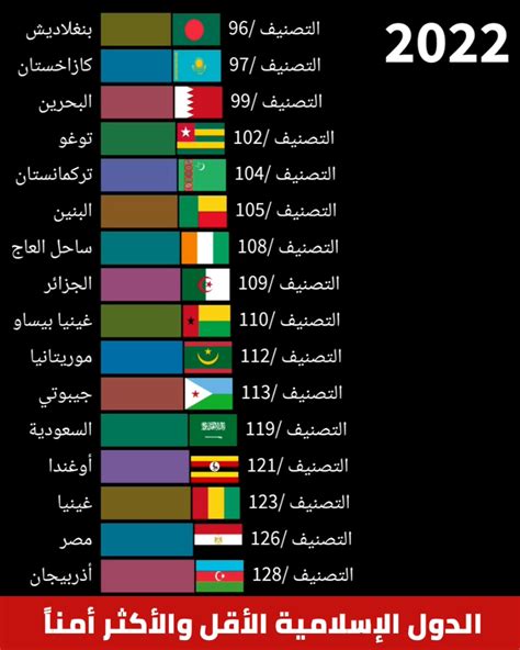ما الذي حل بالمجاعة في الدول العربية والإسلامية؟