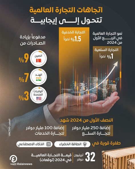 ما الذي ساهمت فيه التجارة العالمية؟