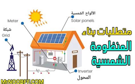 ما الذي يجب مراعاته عند تصنيع مجمعات الطاقة الشمسية؟