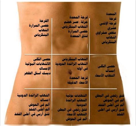 ما الذي يسبب آلام أسفل البطن بعد الاستمناء