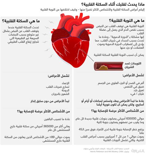 ما الذي يسبب النوبات القلبية في الأعمار الصغيرة؟