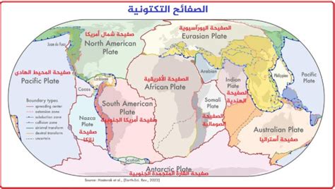 ما الذي يسبب تحرك الصفائح التكتونية؟
