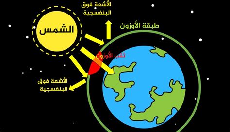 ما الذي يسبب ثقب في طبقة الأوزون؟