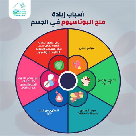 ما الذي يسبب زيادة البوتاسيوم في الجسم؟