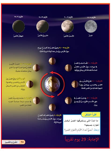 ما الذي يسبب مراحل القمر؟