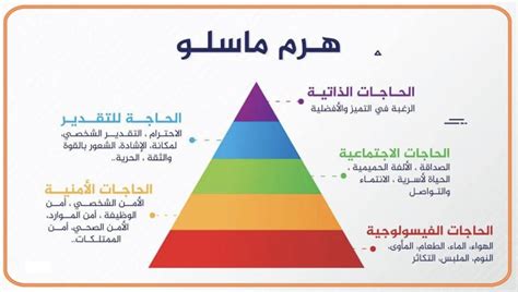 ما الذي يميز الفرد في مرحلة عمليات بياجيه الحسية؟  الثقافية الجديدة