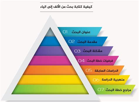 ما الذي يميز طرق البحث العلمي؟