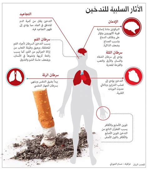 ما الضرر الذي يسببه التدخين للمدخن؟