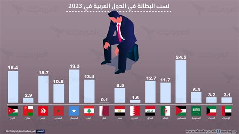 ما العلاقة بين تفاقم مشكلة البطالة وفقدان التعاون من قبل بعض التجار؟
