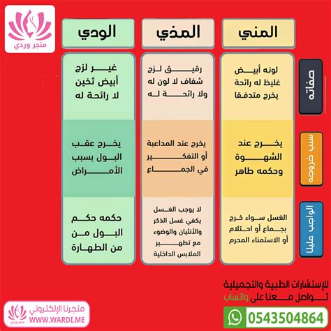 ما الفرق بين النطفة والمذي ما الفرق بين النطفة والمذي
