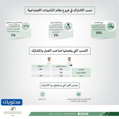 ما قيمة أقل راتب في نظام التأمينات الاجتماعية للأجانب؟
